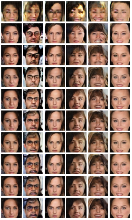 Deep Convolutional GANs (DCGANs)