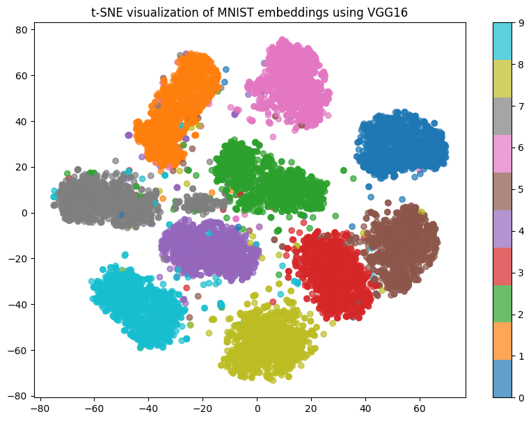 images/cnn_embeddings