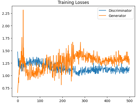 images/training loss