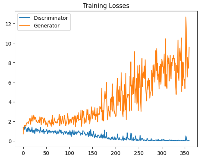 images/training loss