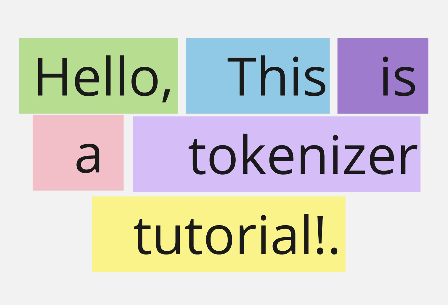 Understanding and Implementing Tokenizers: A comprehensive guide with code